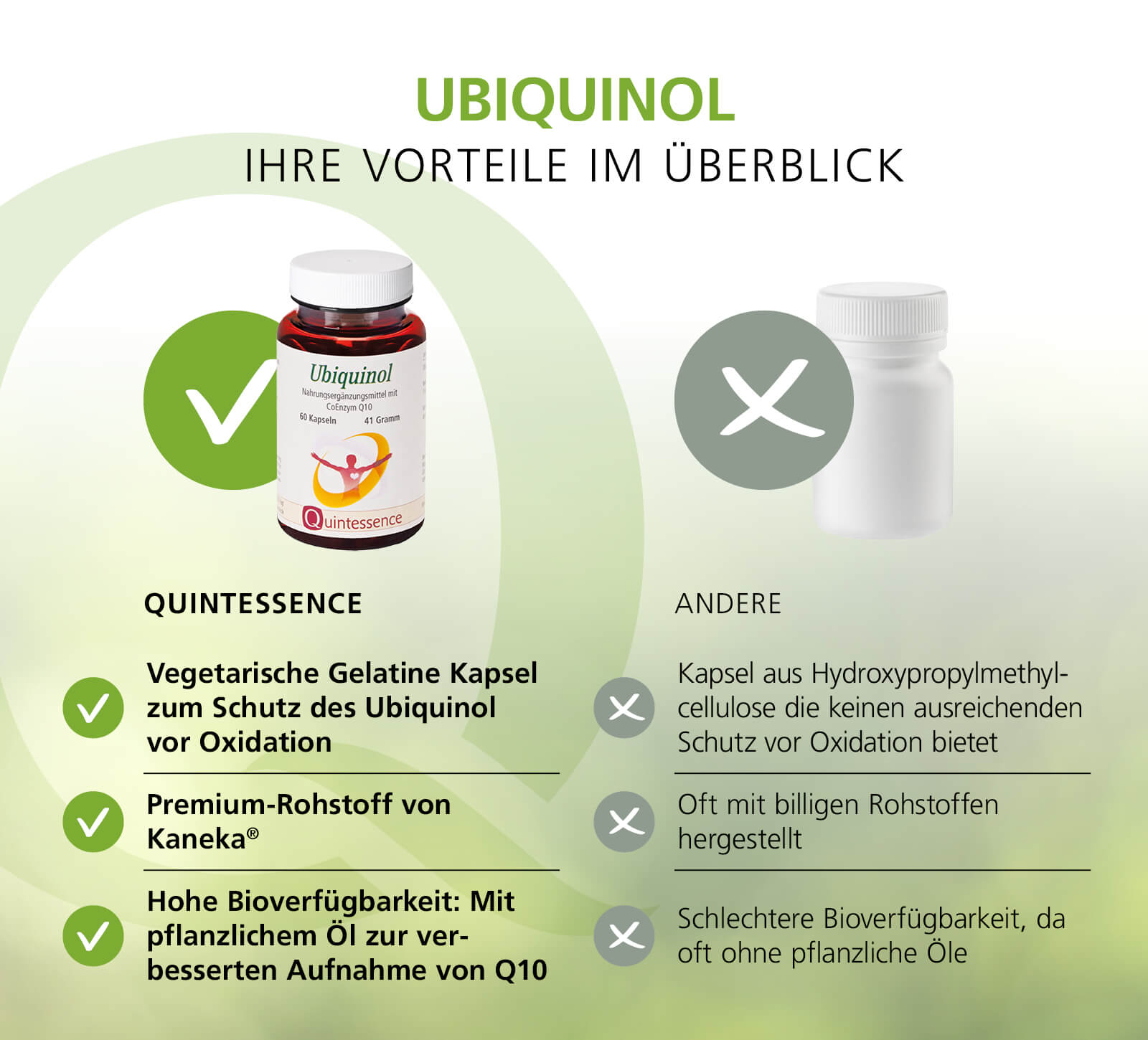 Ubiquinol, 60 Kapseln