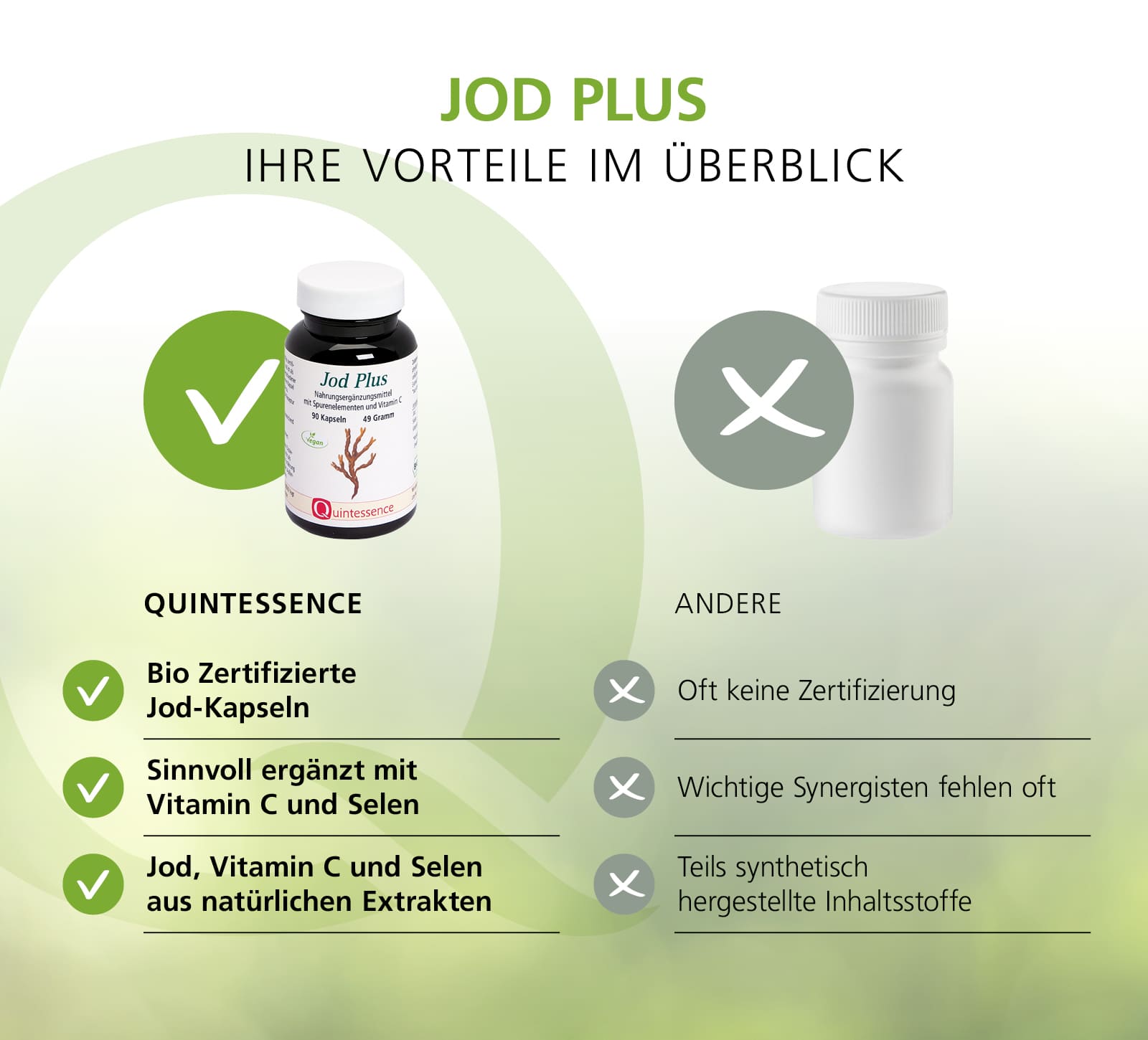 Jod Plus, 90 Kapseln