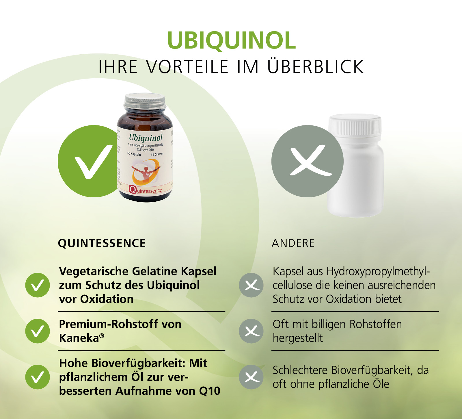 Ubiquinol,  60 Kapseln