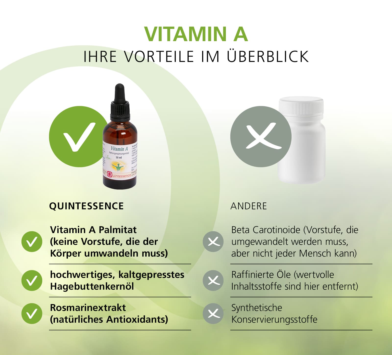 Vitamin A, 50 ml