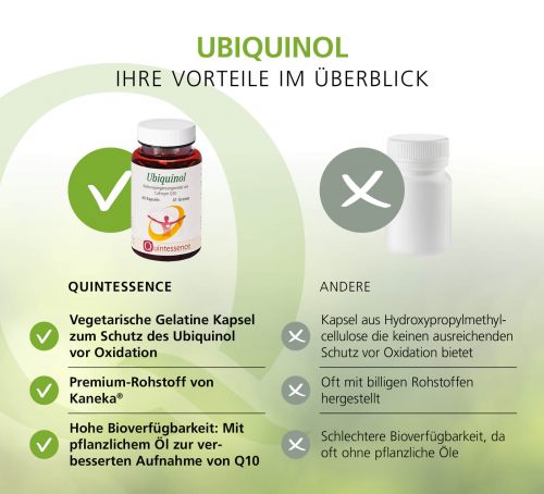Ubiquinol, 60 Kapseln