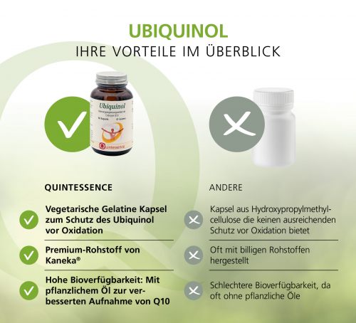Ubiquinol,  60 Kapseln