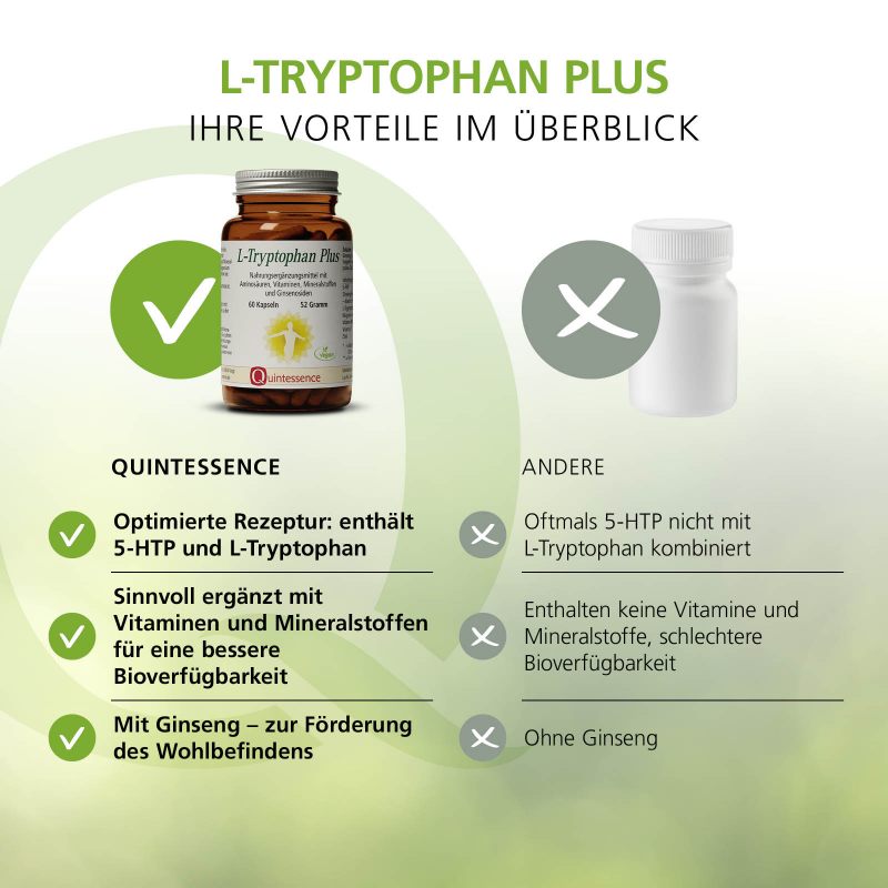 L-Tryptophan Plus, 60 Kapseln