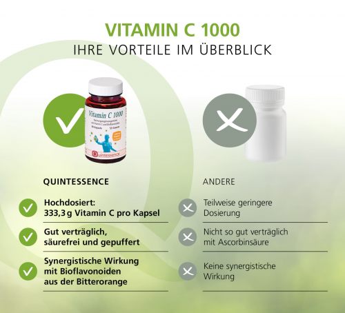 Vitamin C 1000 90 Kapseln Online Kaufen Quintessence